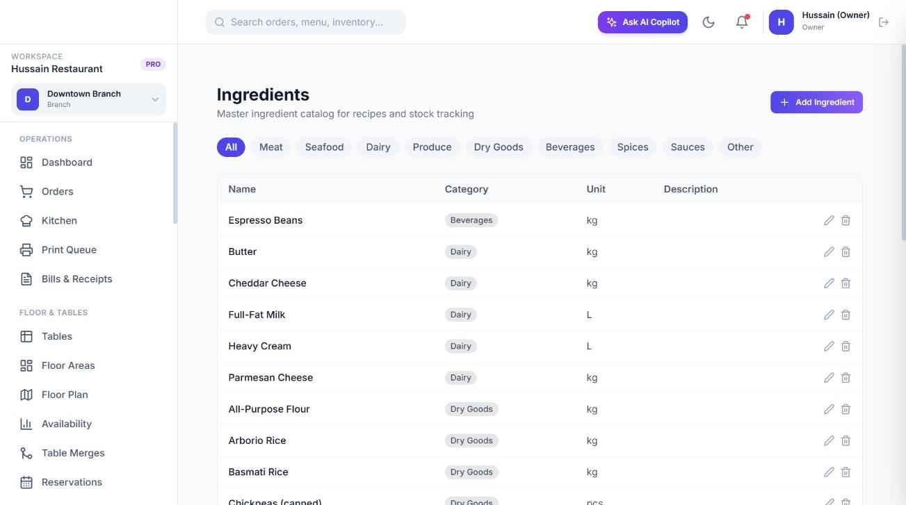 The ingredient catalog.