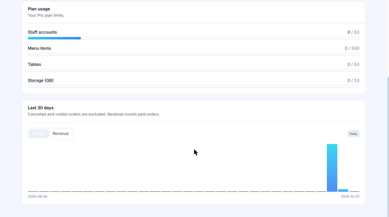 The Usage tab with limits and a 30-day chart.
