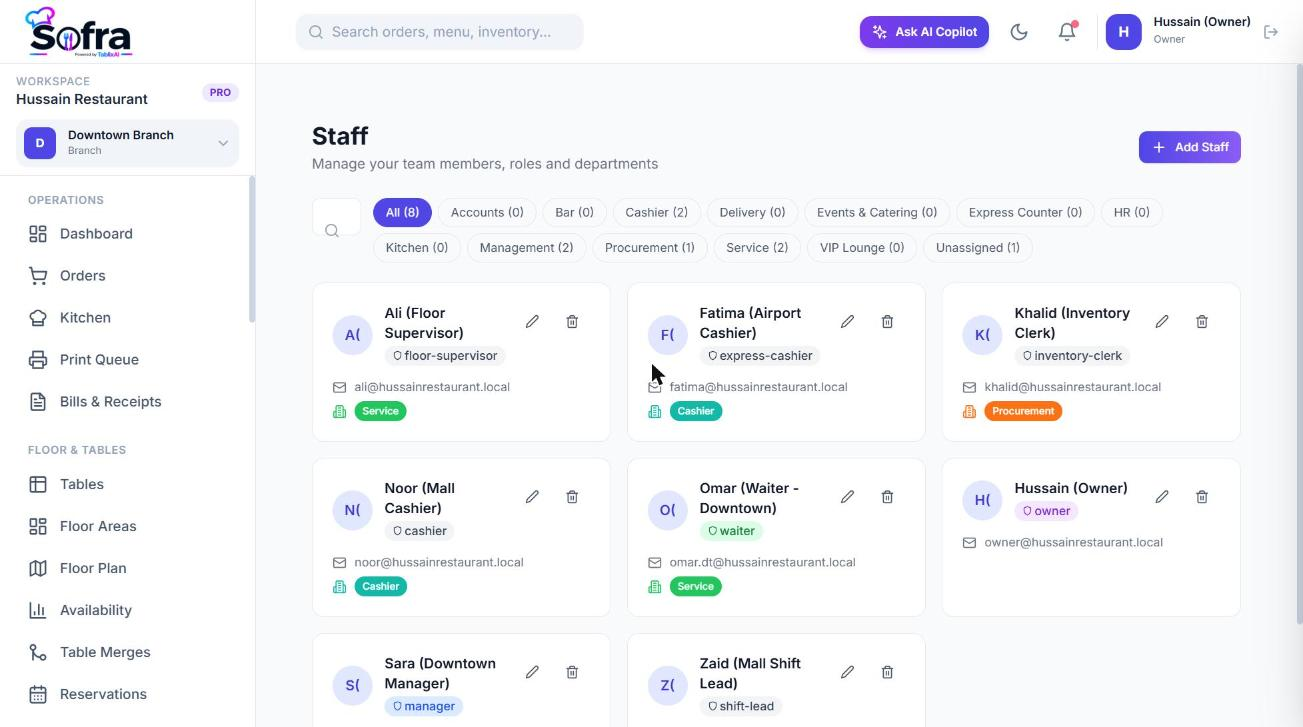 The staff list.