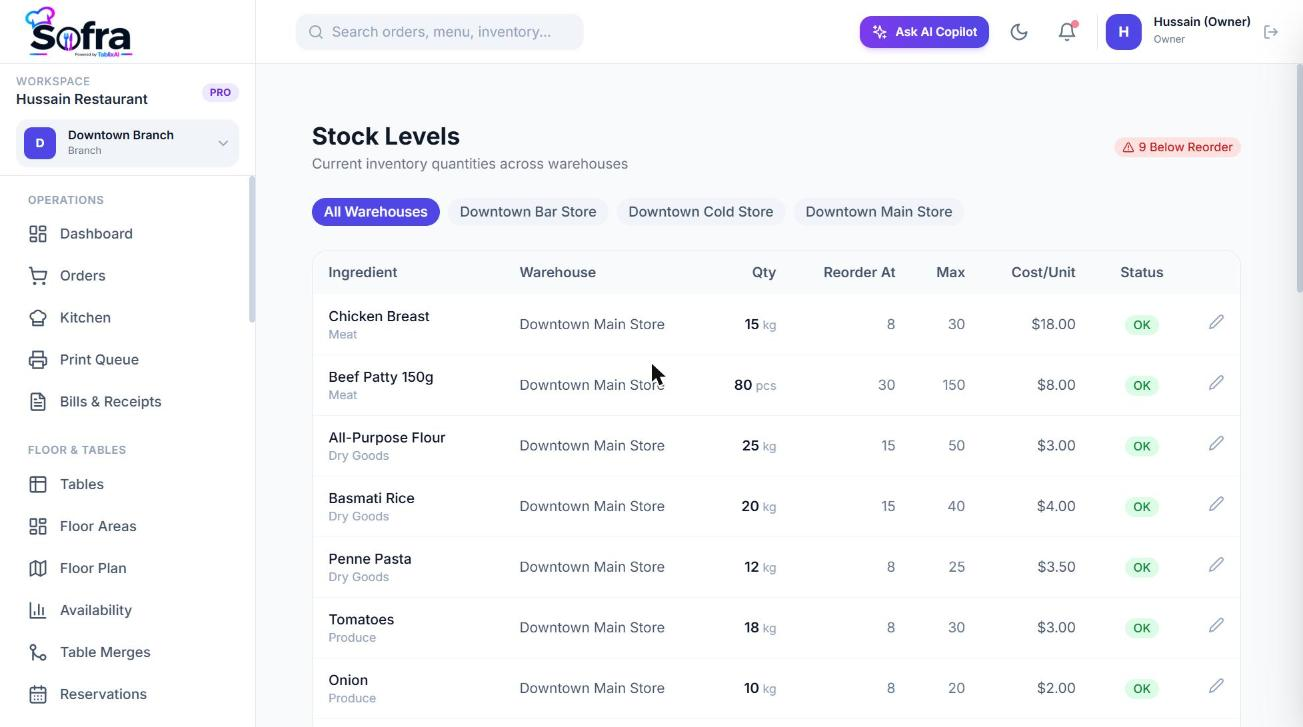 Stock levels with low-stock flags.