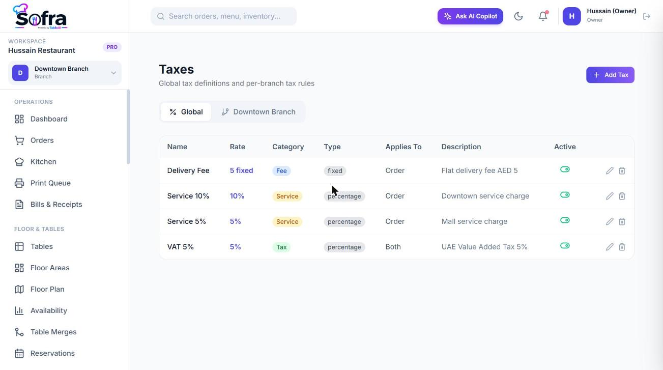 Global tax definitions.